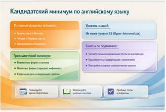 Кандидатский минимум по английскому языку: как подготовиться и сдать