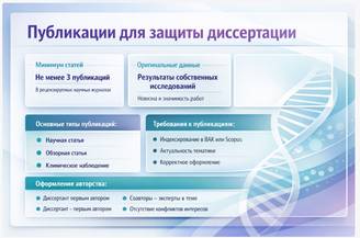 Публикации для защиты диссертации