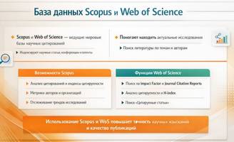 База данных Scopus и Web of Science
