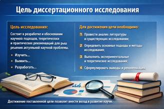 Цель диссертационного исследования