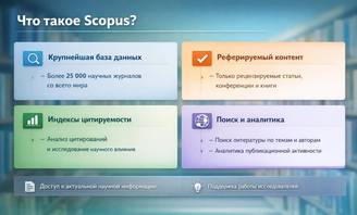 Что такое Scopus