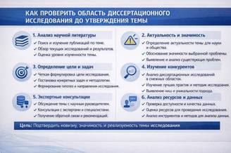 Как определить область диссертационного исследования