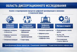 Область диссертационного исследования