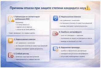 Причины отказа при защите степени