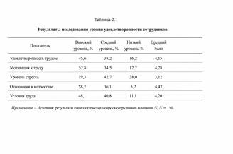 Пример оформления таблицы в диссертации
