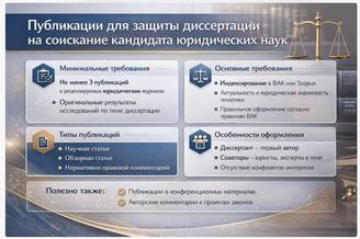 Публикации для защиты диссертации на соискание кандидата юридических наук