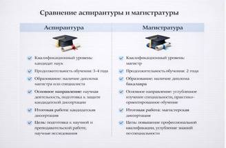 Сравнение аспирантуры и магистратуры