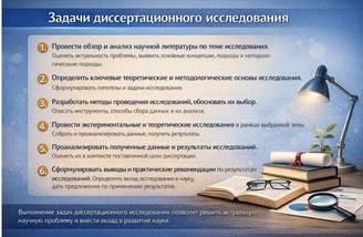 Задачи диссертационного исследования