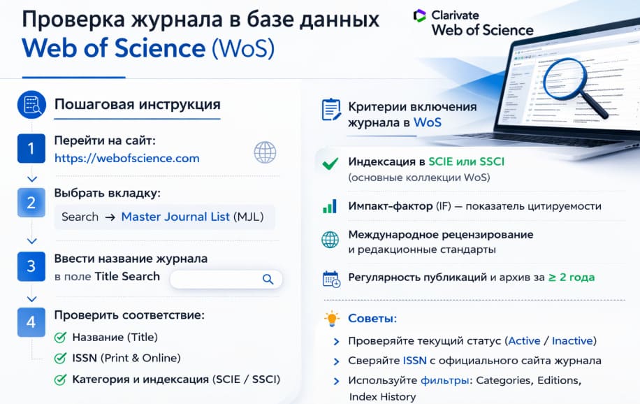 Проверка журнала в базе данных Web of Science