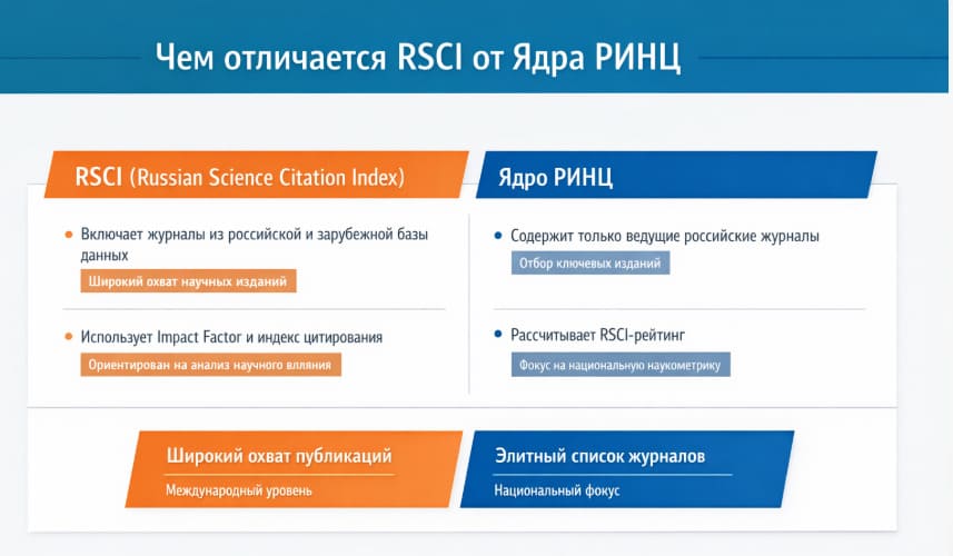 Чем отличается RSCI от Ядра РИНЦ