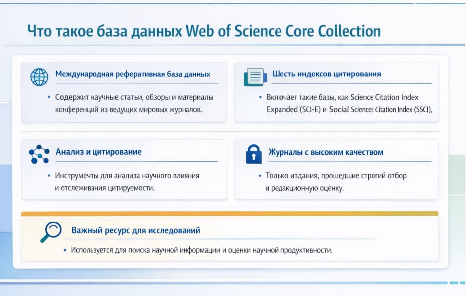 Что такое база данных Web of Science Core Collection