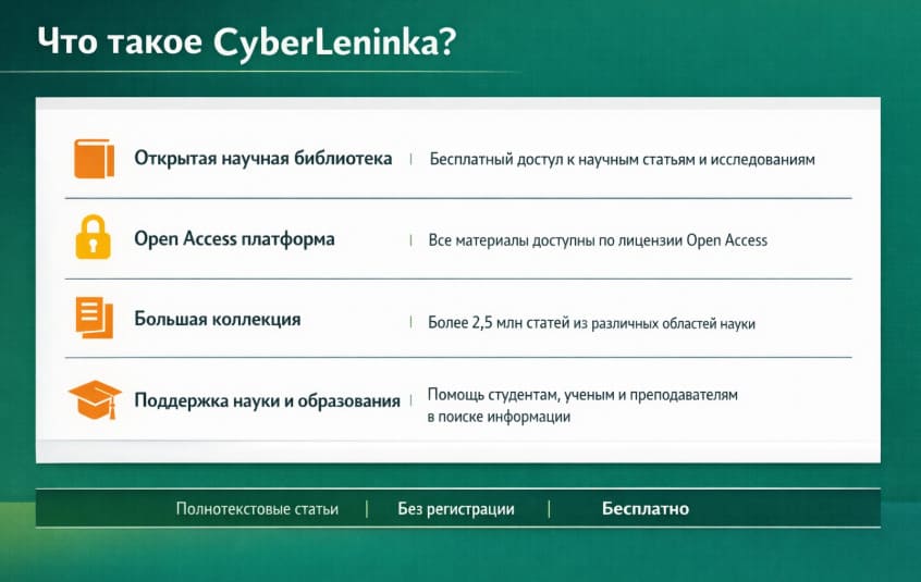 Что такое CyberLeninka
