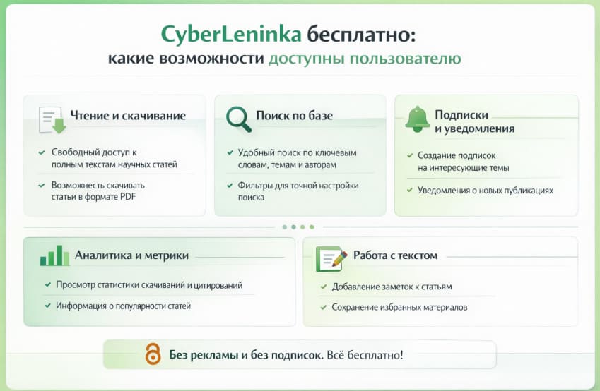CyberLeninka бесплатно: какие возможности доступны пользователю