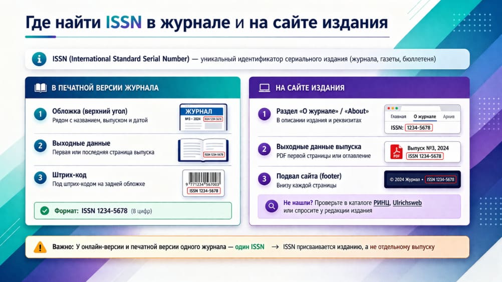 Где найти ISSN в журнале и на сайте издания