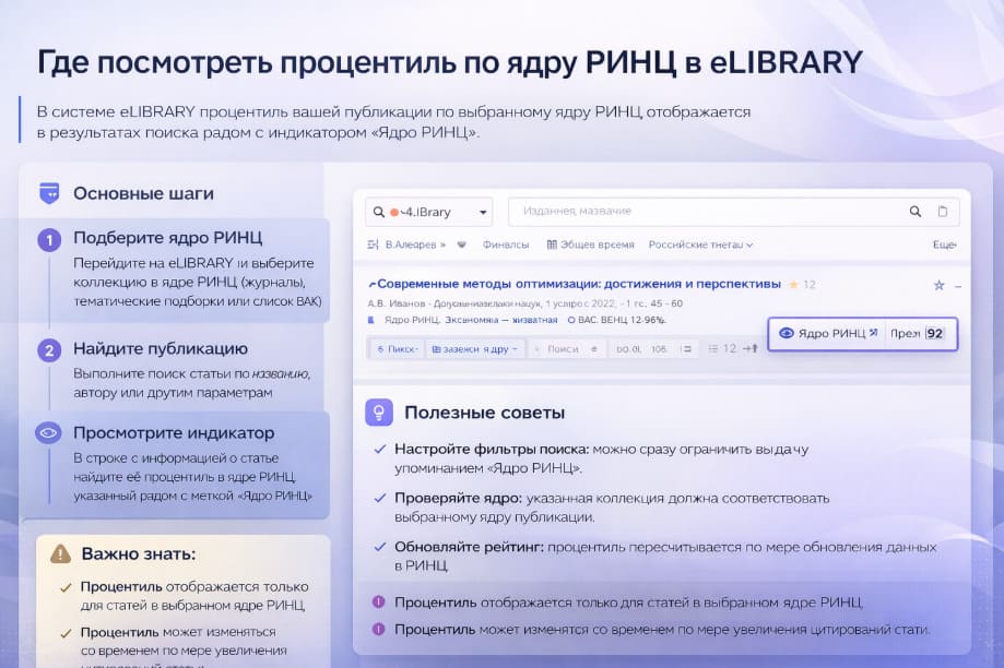 Где посмотреть процентиль по ядру РИНЦ в eLIBRARY