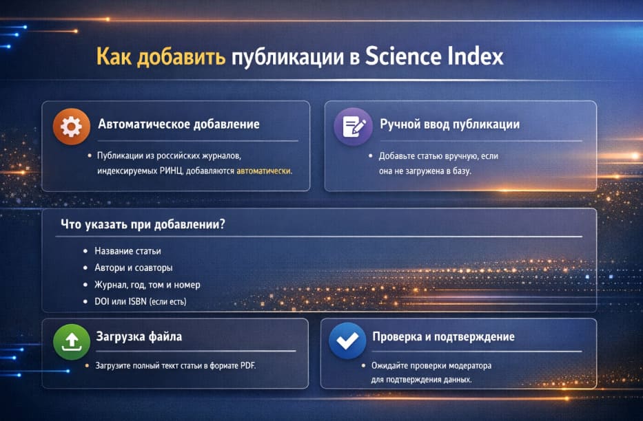 Как добавить публикации в Science Index