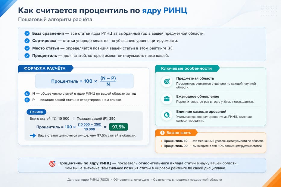 Как считается процентиль по ядру РИНЦ