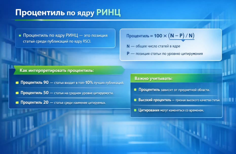 Что такое процентиль по ядру РИНЦ