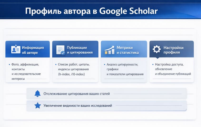 Профиль автора в Google Scholar