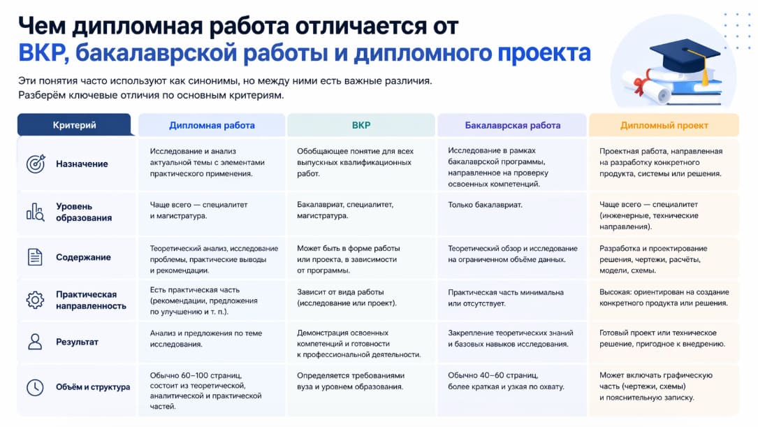 Чем дипломная работа отличается от ВКР, бакалаврской работы и дипломного проекта