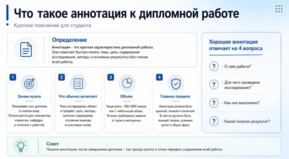 Что такое аннотация к дипломной работе
