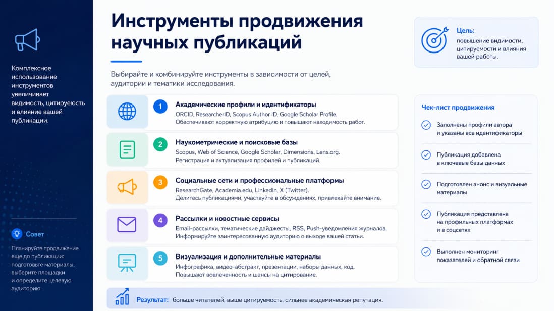 Инструменты продвижения научных публикаций