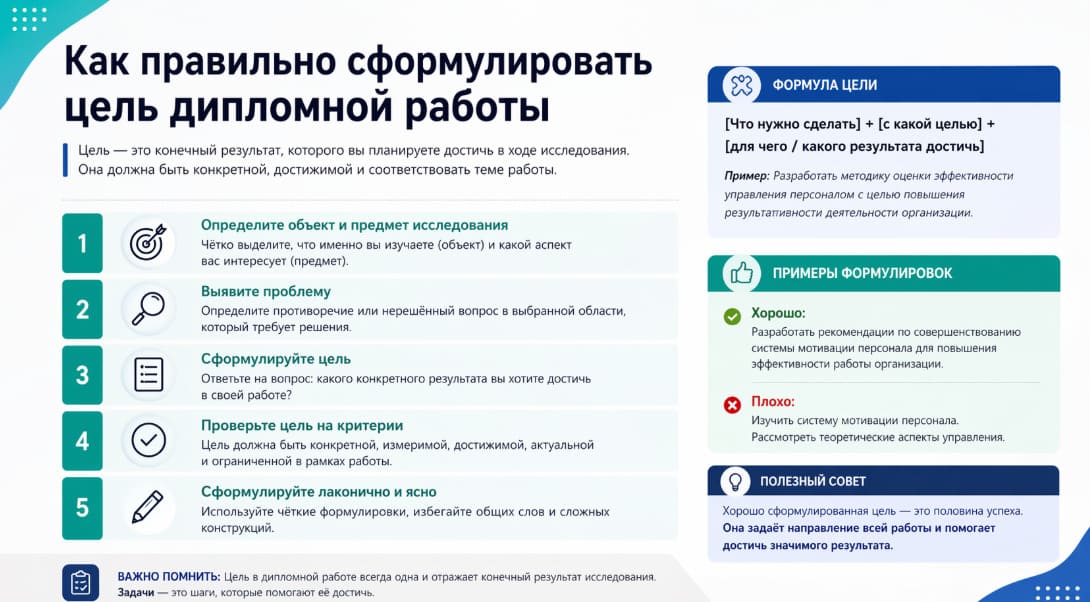 Как правильно сформулировать цель дипломной работы