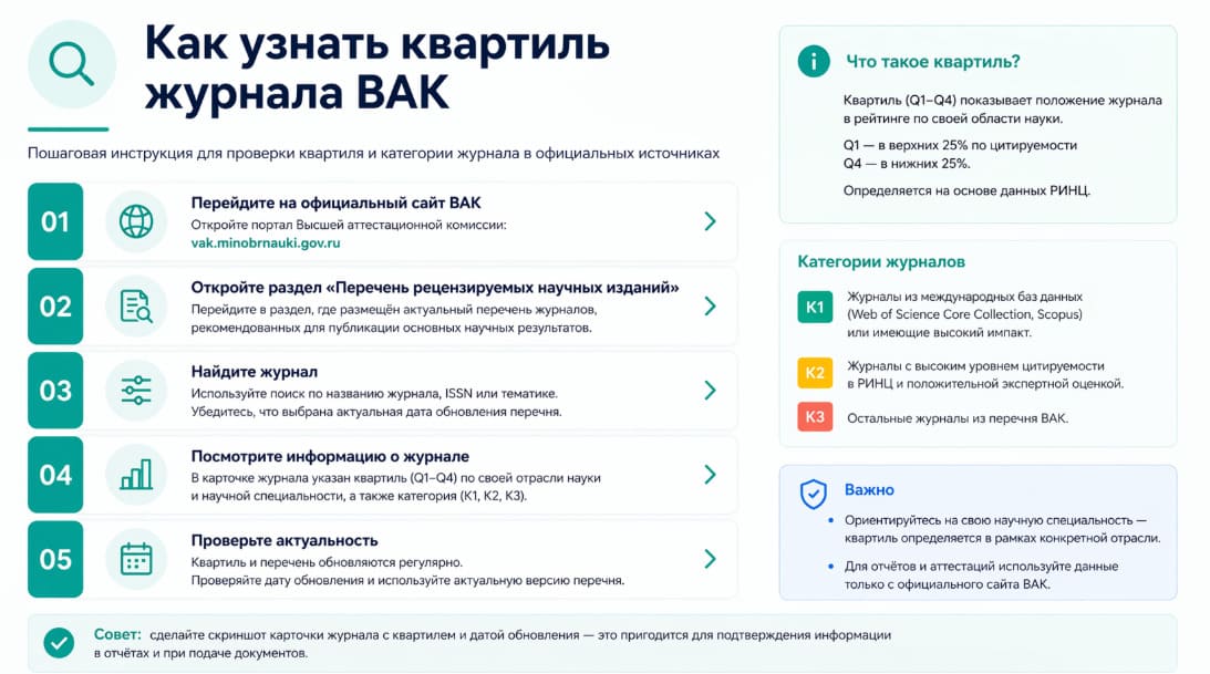 Как узнать квартиль журнала ВАК
