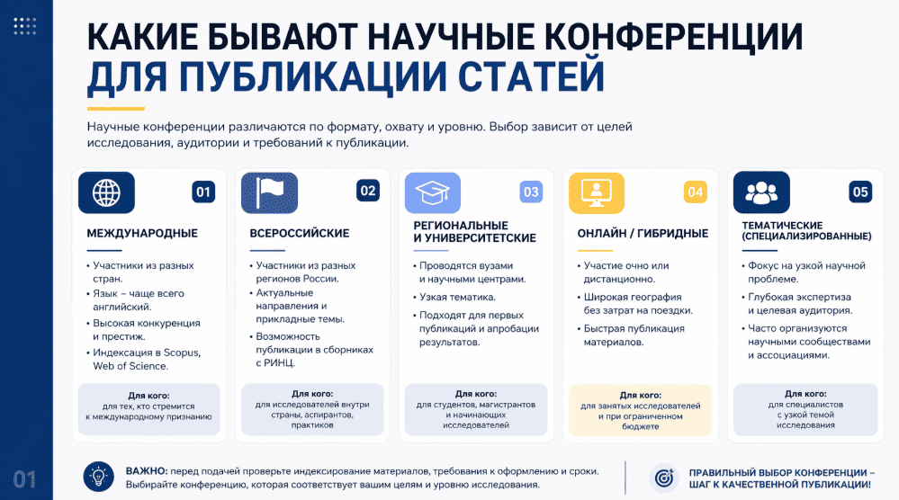 Какие бывают научные конференции для публикации статей