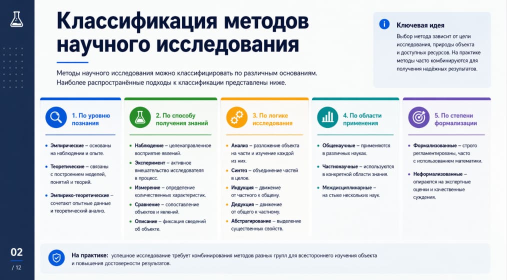 Классификация методов научного исследования