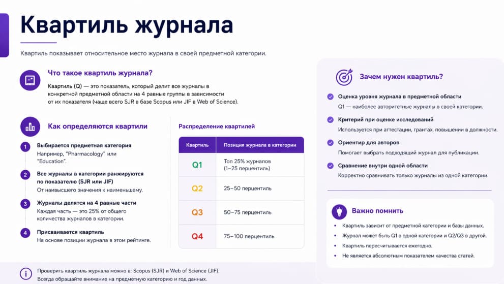 Квартиль журнала