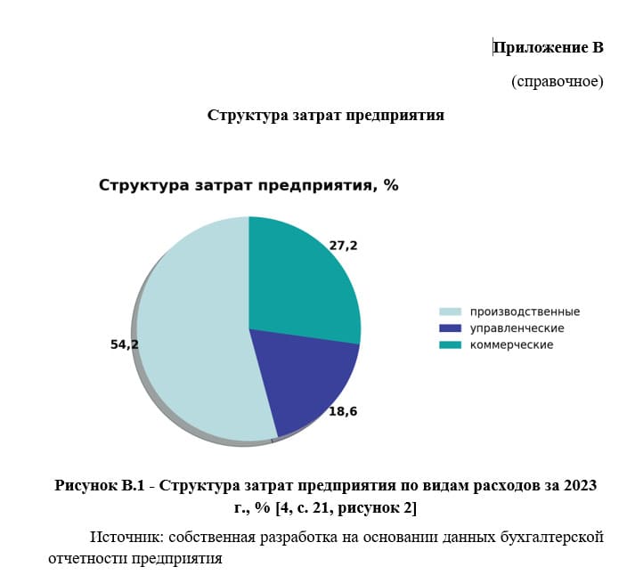 Пример оформления приложений в дипломной работе - рисунок 2