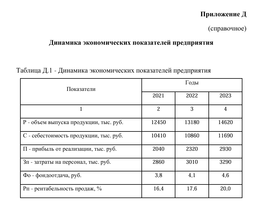 Пример оформления приложений в дипломной работе - таблица 1
