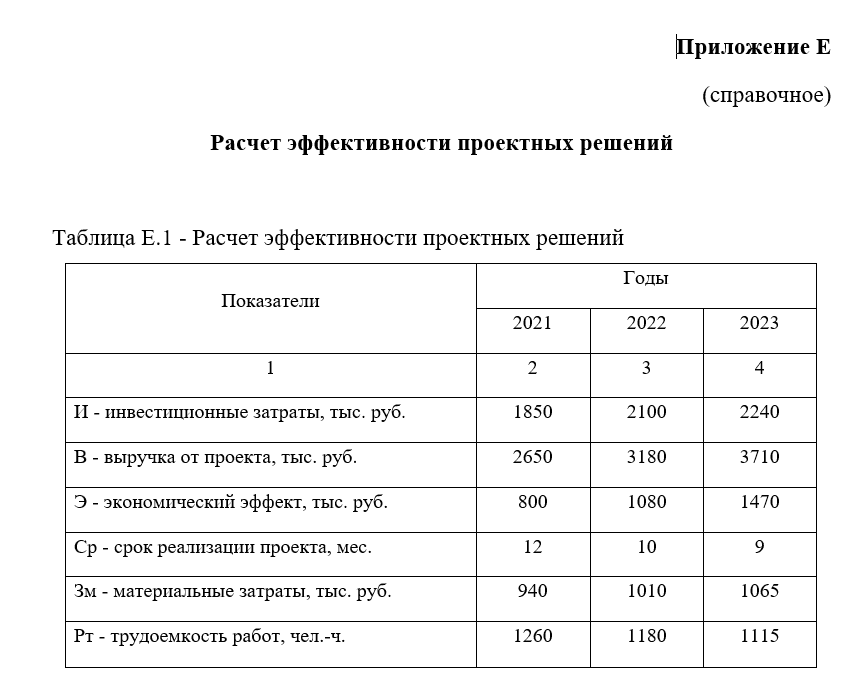 Пример оформления приложений в дипломной работе - таблица 2