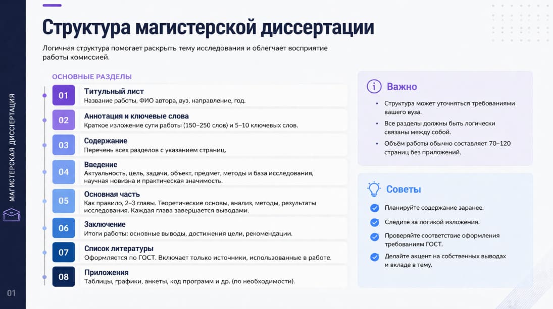 Структура магистерской диссертации