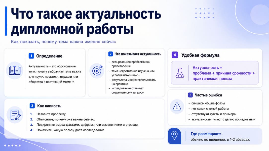 Что такое актуальность дипломной работы