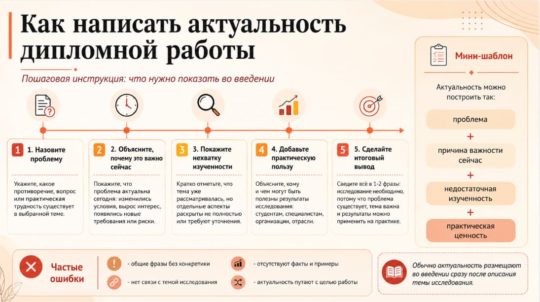 Как написать актуальность дипломной работы: пошаговая инструкция