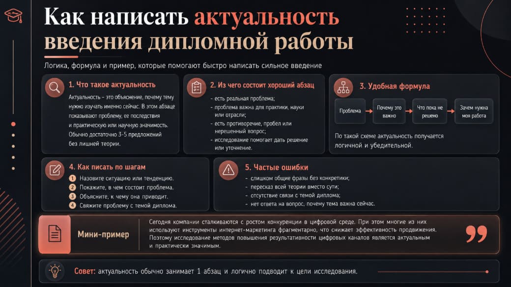 Как написать актуальность введения дипломной работы