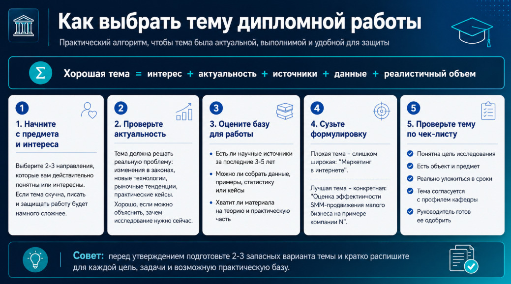 Как выбрать тему дипломной работы