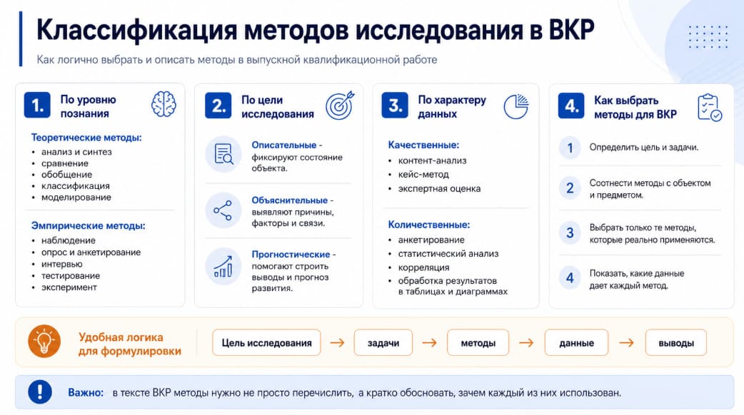 Классификация методов исследования в ВКР