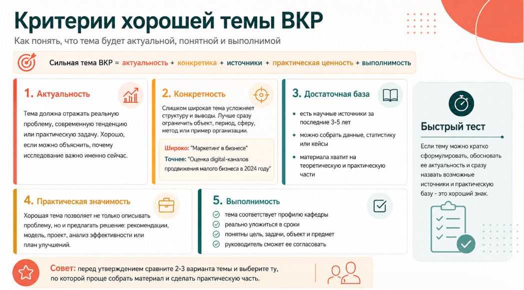 Критерии хорошей темы ВКР