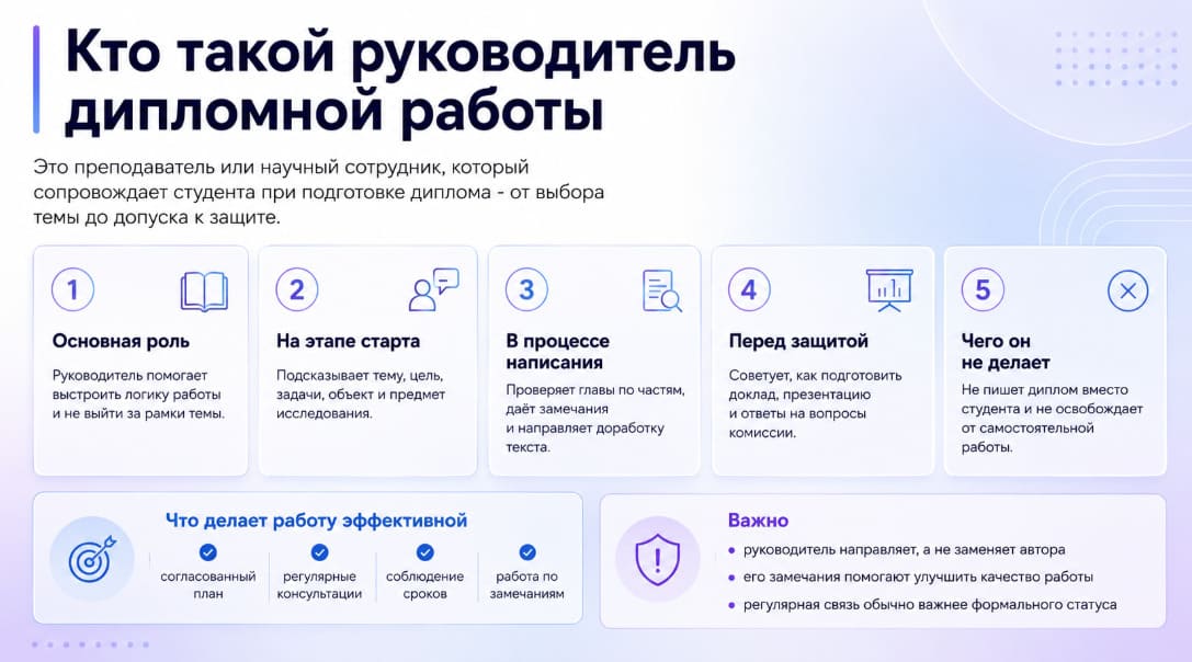 Кто такой руководитель дипломной работы