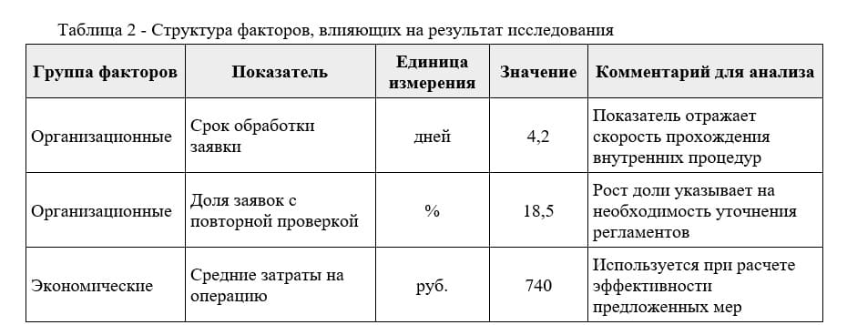 Пример оформления таблиц в магистерской диссертации