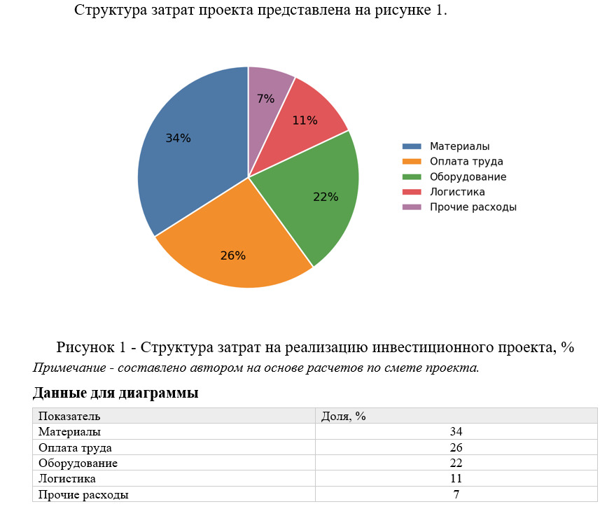 Оформление рисунка в дипломной работе