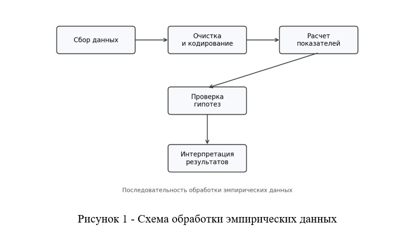 Оформление схемы в дипломной работе