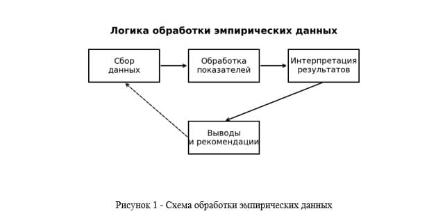 Пример оформления рисунков и графиков в магистерской диссертации