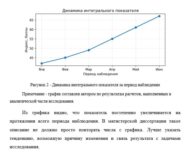 Пример оформления рисунков и графиков в магистерской диссертации
