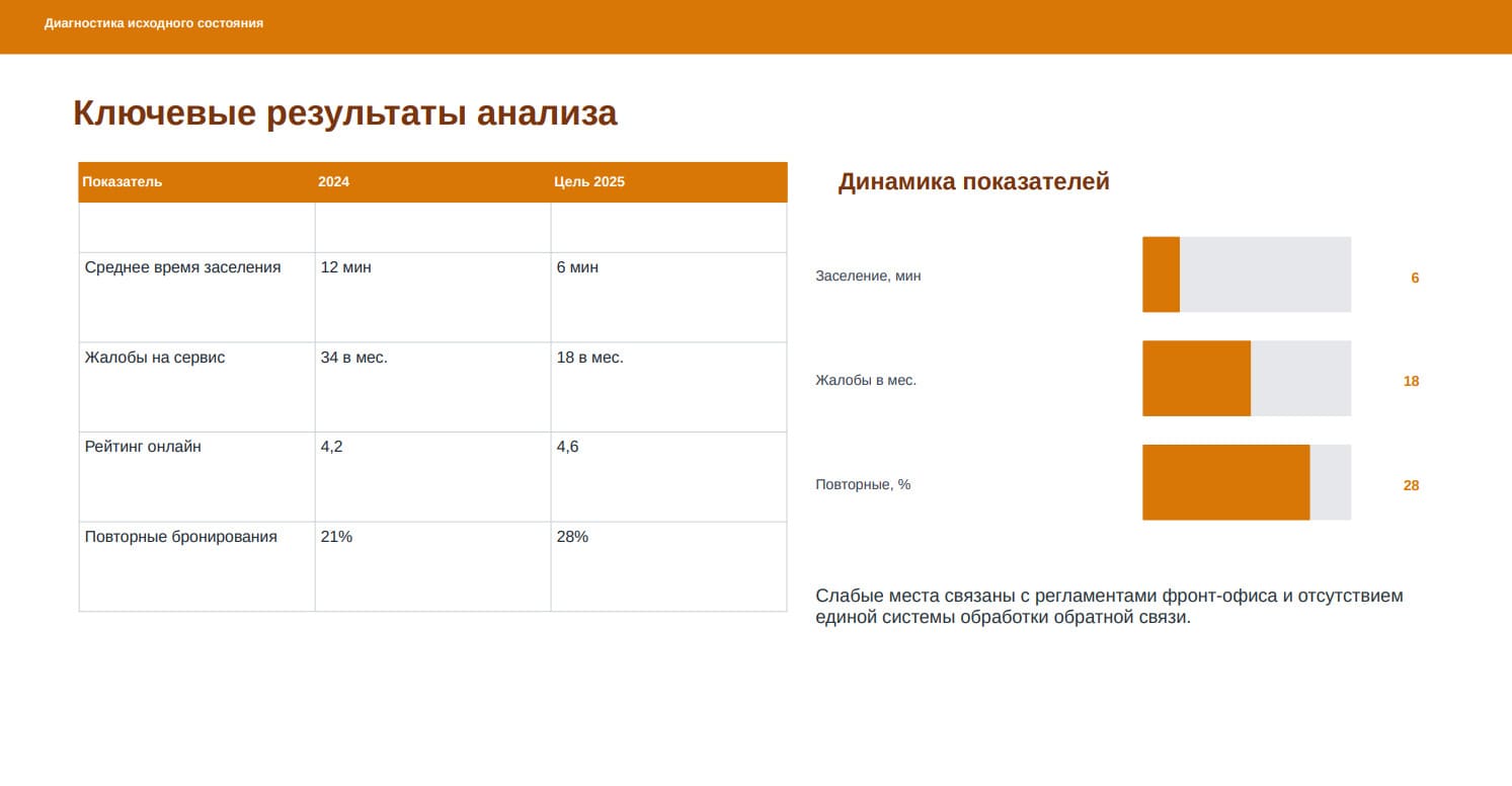 Пример презентации к диплому