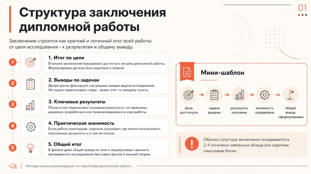 Структура заключения дипломной работы