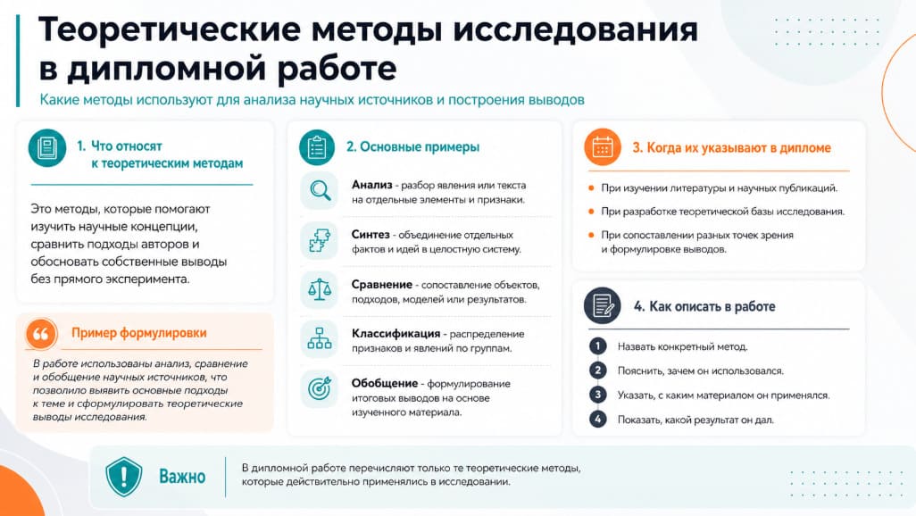 Теоретические методы исследования в дипломной работе